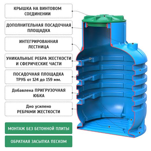 Кессон Родлекс от производителя.jpg