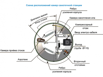 Станция ТОПОЛЬ 4 в Боровичах